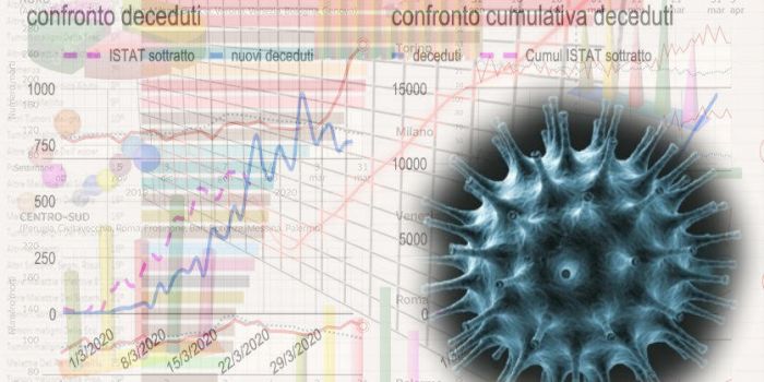 La selezione Istat crea allarmismo, ma il Covid-19 riguarda perlopiù gli over 65